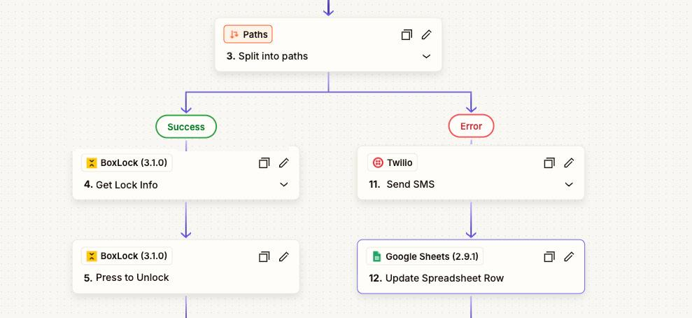 Zapier automation workflow connected to BoxLock events